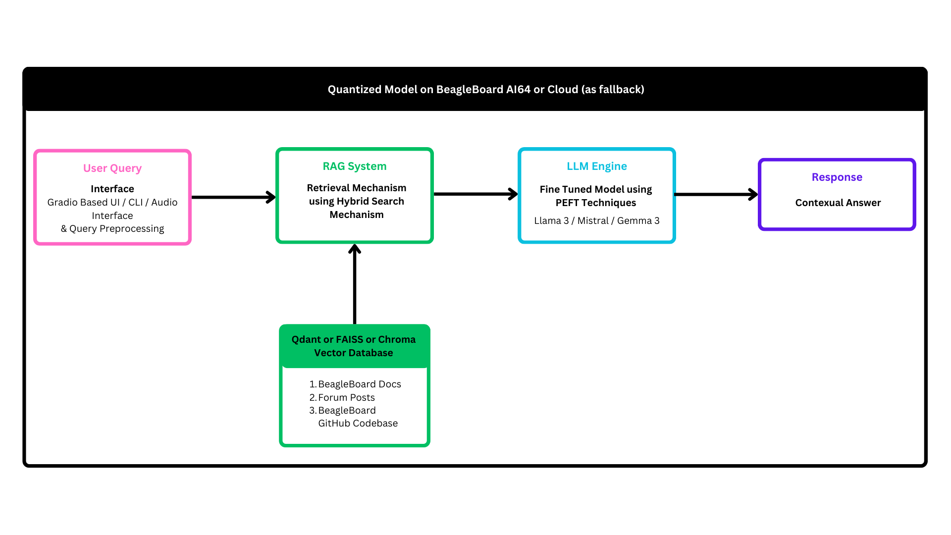 Final Project Pipeline
