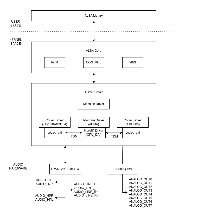 ../../../_images/alsa_framework1.png