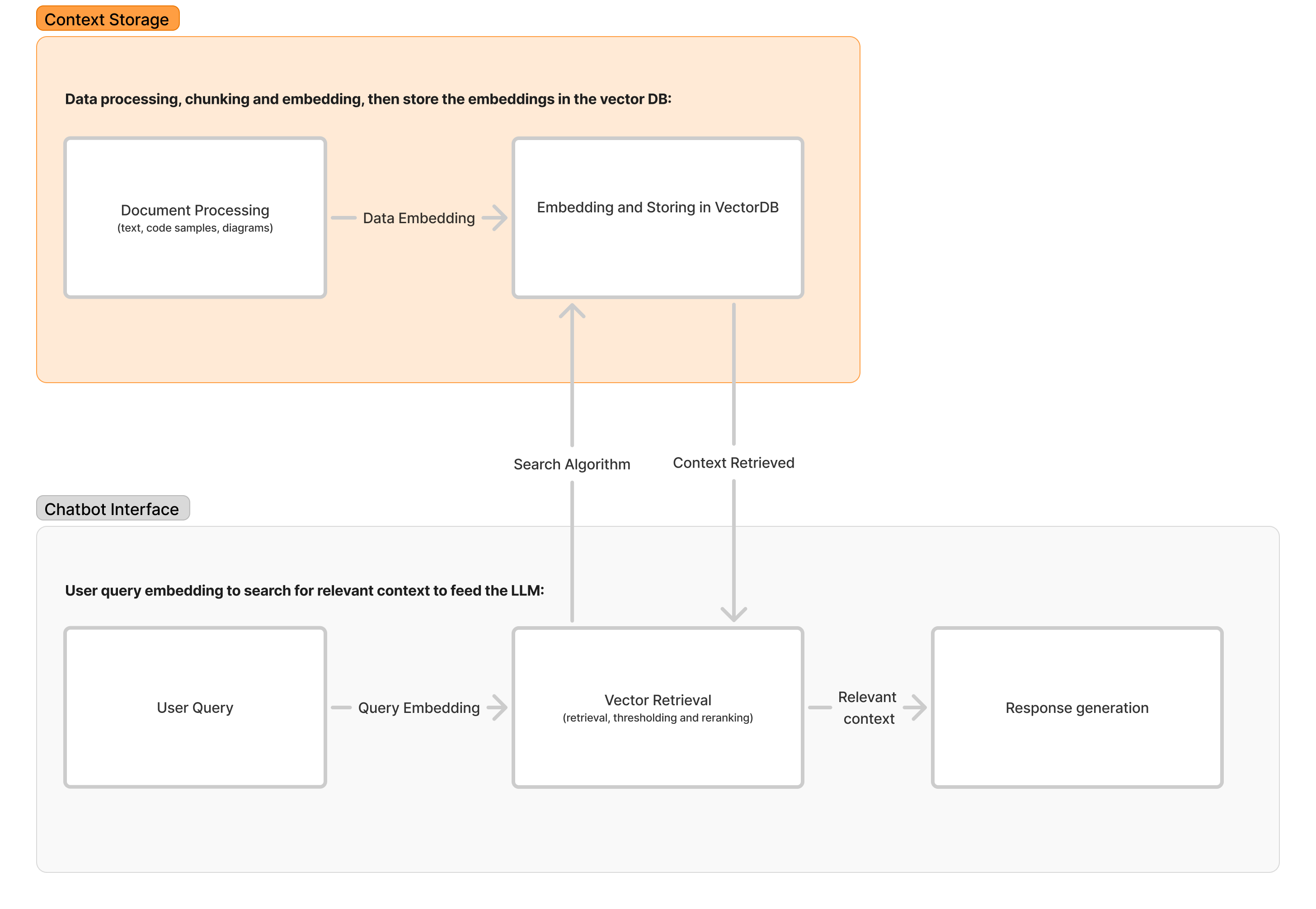 RAG Integration Pipeline